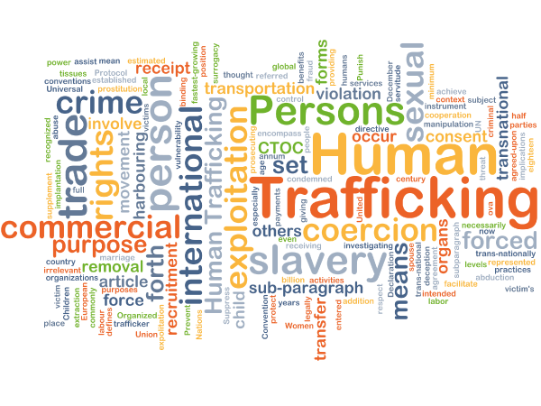 A human trafficking word cloud