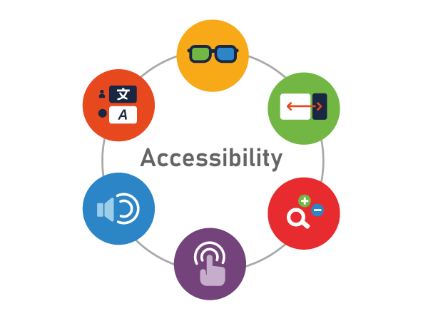 WCAG 2.1 AA Compliance